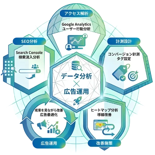 構成図